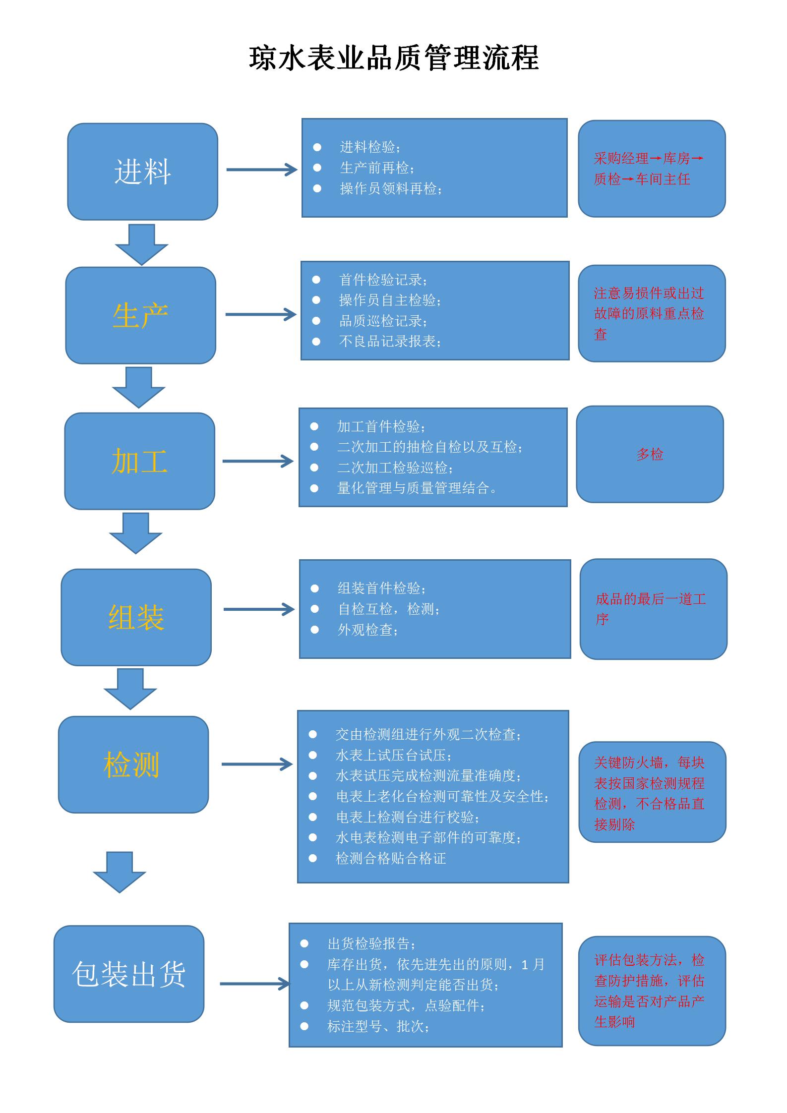 制程品質(zhì)管理流程_01.jpg